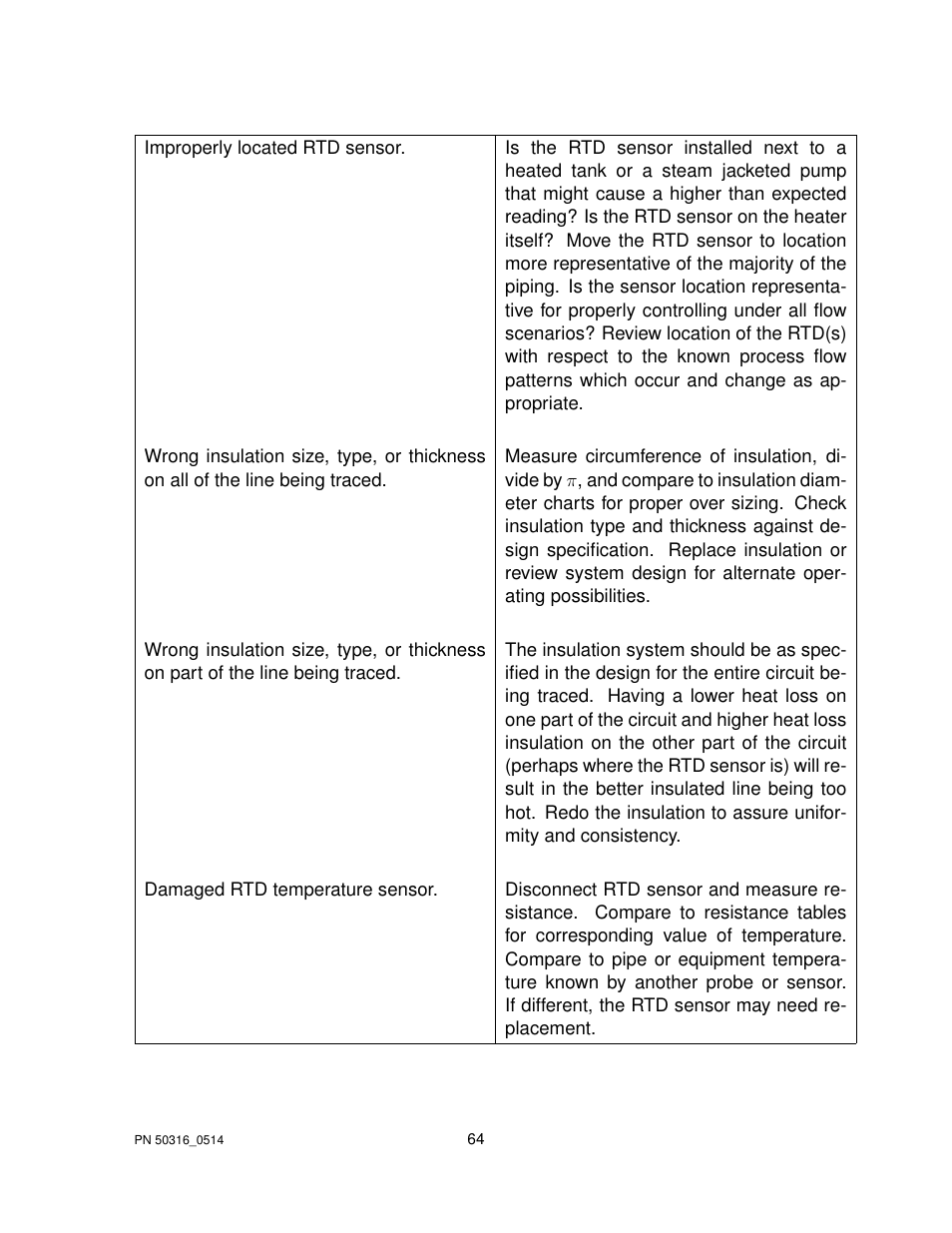Thermon TraceNet TCM 18 User Manual | Page 68 / 96