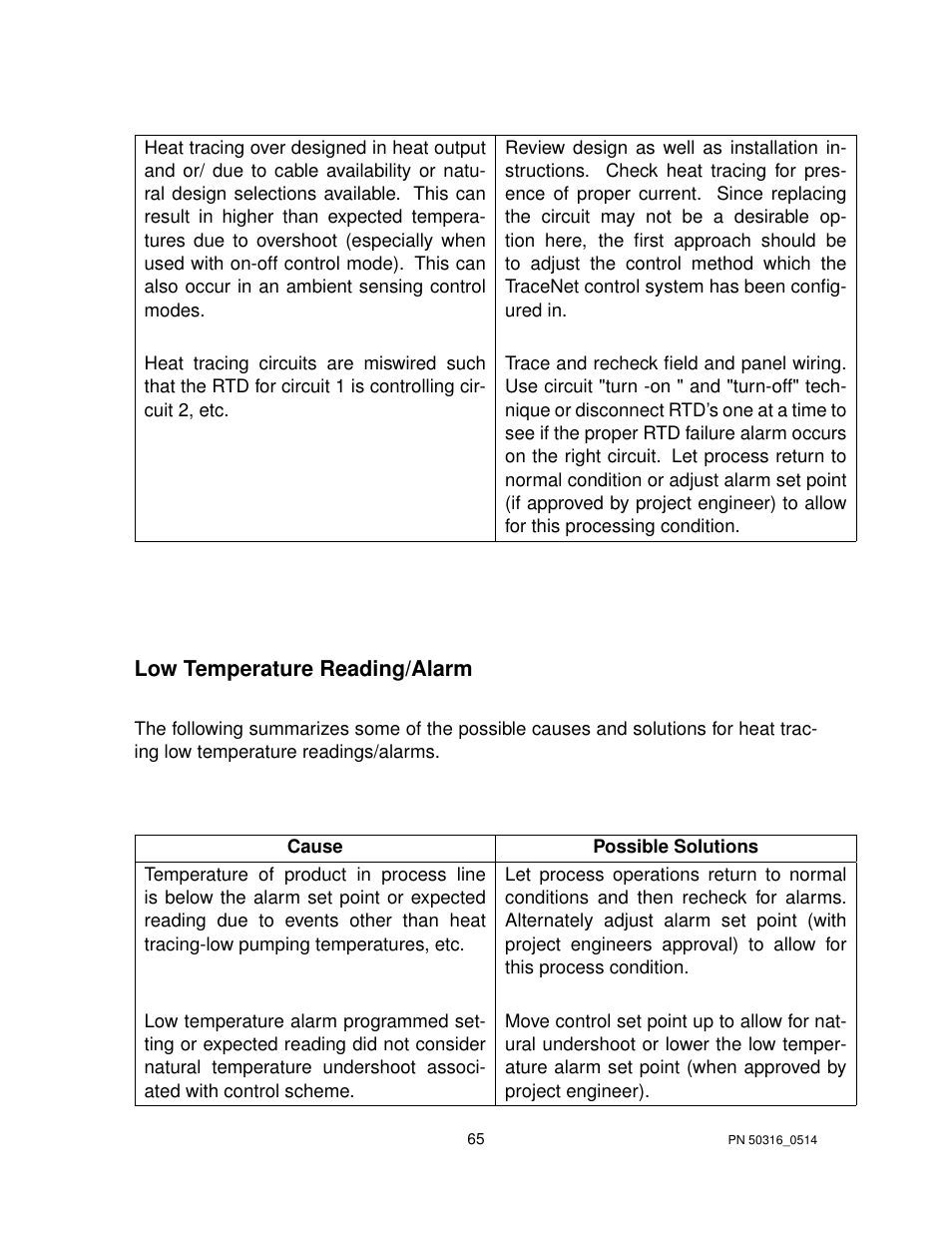 Thermon TraceNet TCM 18 User Manual | Page 69 / 96