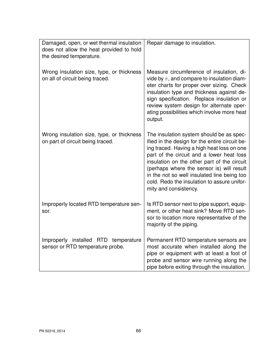 Thermon TraceNet TCM 18 User Manual | Page 70 / 96