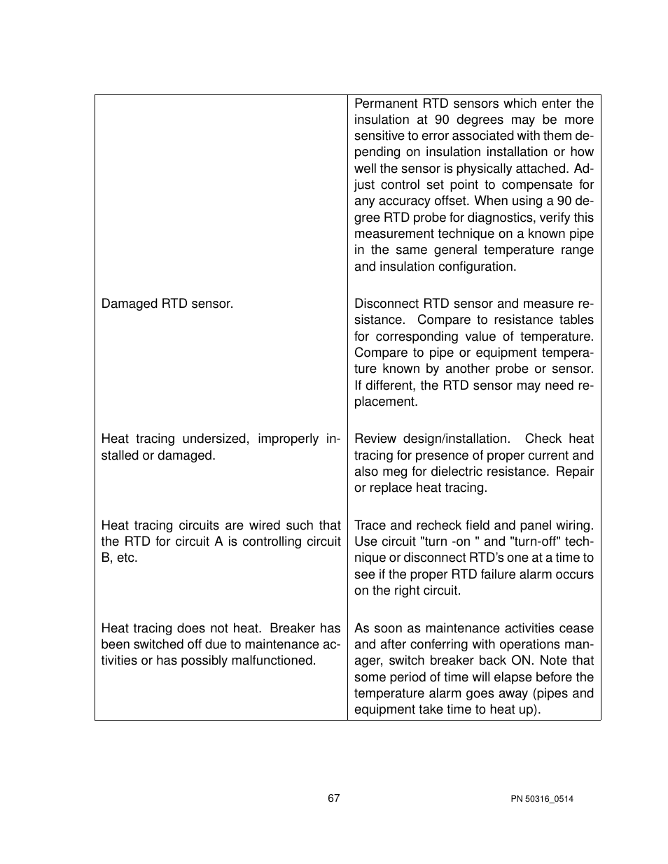 Thermon TraceNet TCM 18 User Manual | Page 71 / 96