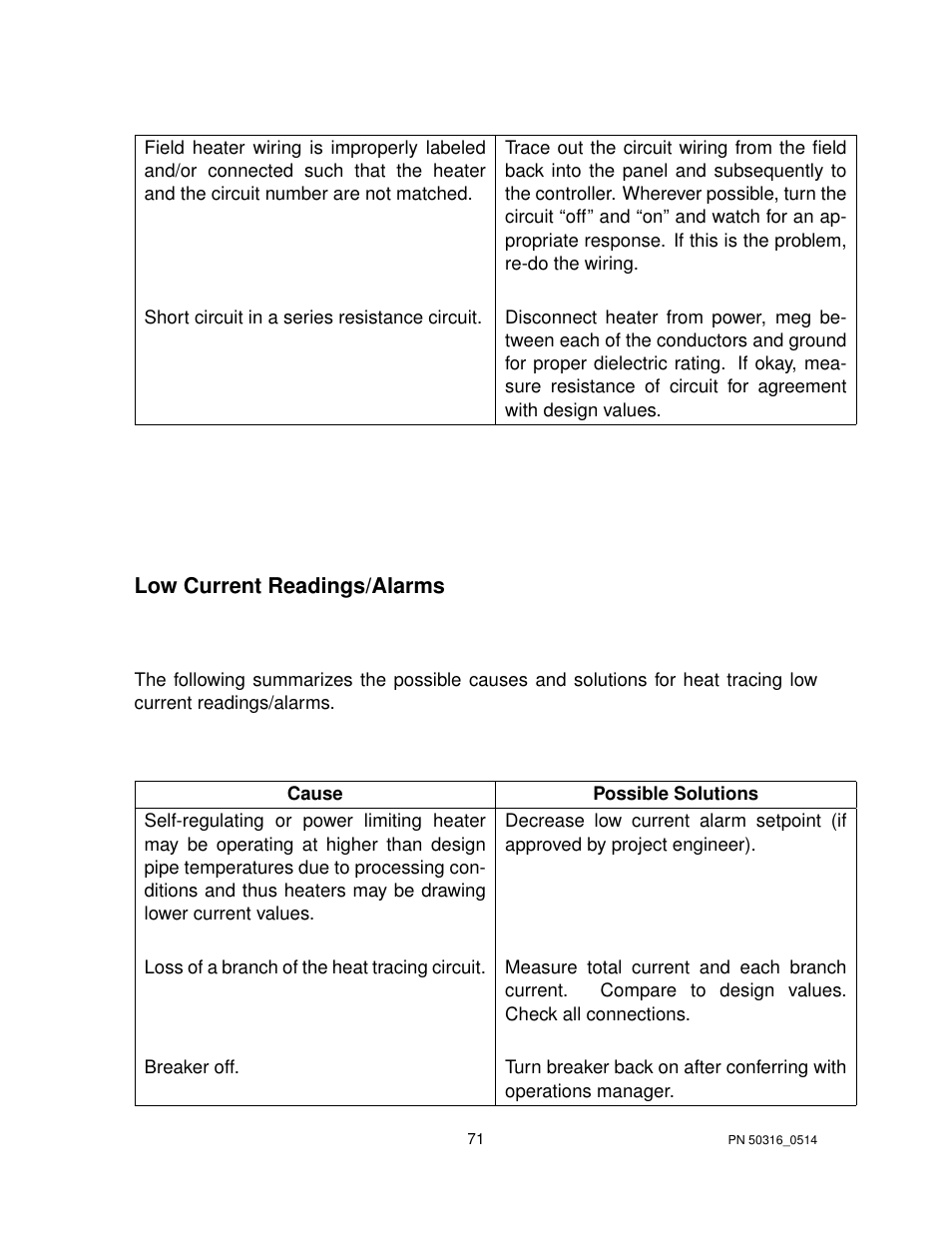 Thermon TraceNet TCM 18 User Manual | Page 75 / 96