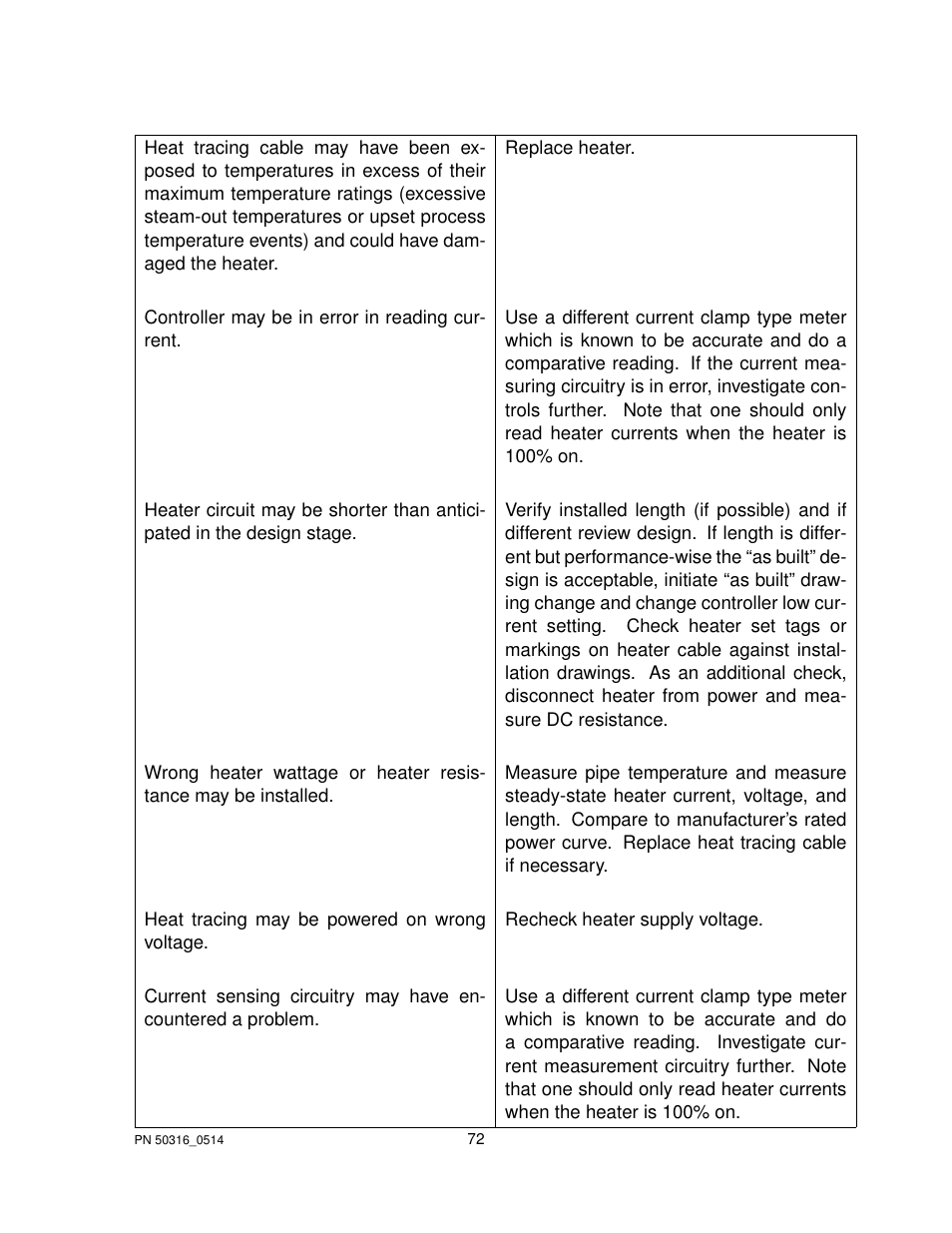 Thermon TraceNet TCM 18 User Manual | Page 76 / 96