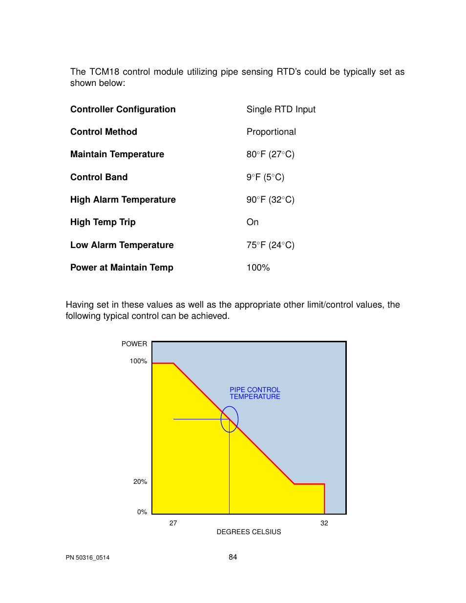 Thermon TraceNet TCM 18 User Manual | Page 88 / 96