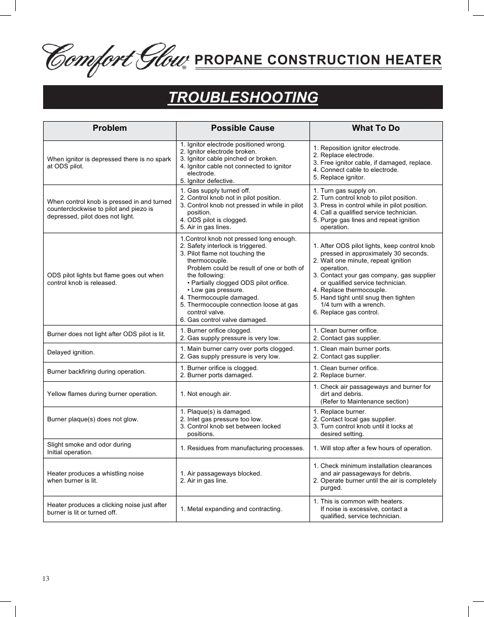 Troubleshooting, Propane construction heater | Desa Tech GCH480 User Manual | Page 13 / 54
