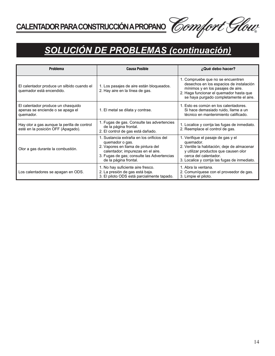Solución de problemas (continuación), Calentador para construcción a propano | Desa Tech GCH480 User Manual | Page 32 / 54