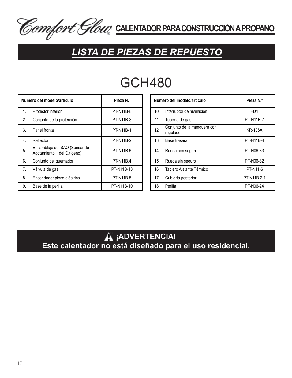 Gch480, Lista de piezas de repuesto, Serie ra18 | Calentador para construcción a propano | Desa Tech GCH480 User Manual | Page 35 / 54