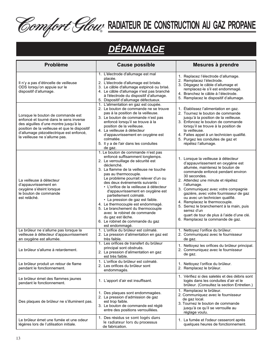 Radiateur de construction au gaz propane, Dépannage | Desa Tech GCH480 User Manual | Page 49 / 54