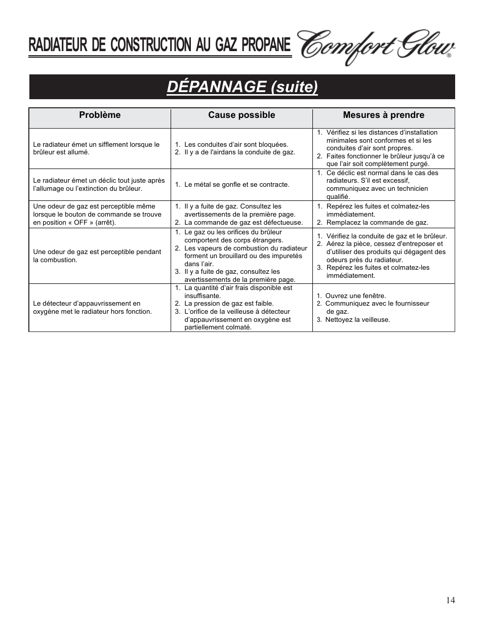 Radiateur de construction au gaz propane, Dépannage (suite) | Desa Tech GCH480 User Manual | Page 50 / 54