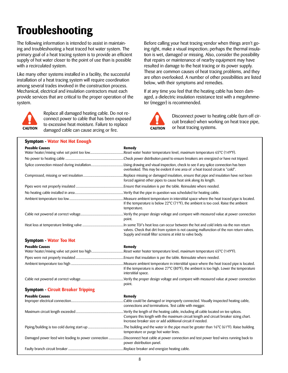 Troubleshooting | Thermon HSX User Manual | Page 8 / 12