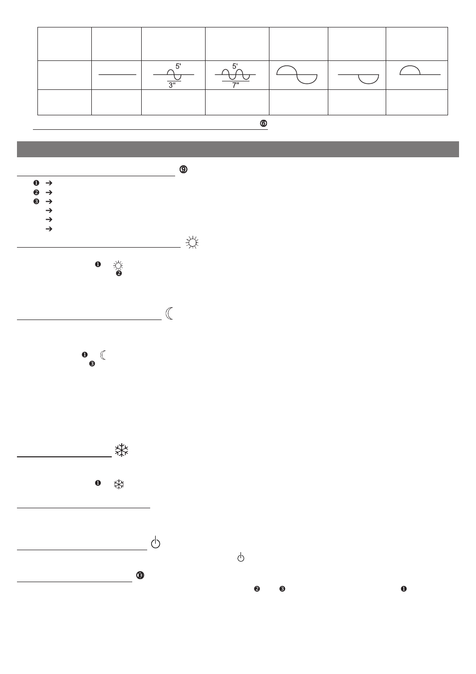 Using the panel heater, 2) fixing the comfort temperature, 3) fixing the eco temperature | 4) frost-free mode, 5) the heating indicator : v1, 6) switching off the device, 7) locking the controls | Thermor Variations de Silhouette User Manual | Page 26 / 32