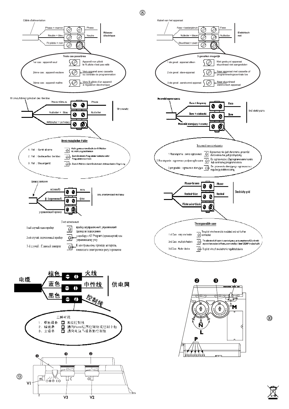 Thermor Variations de Silhouette User Manual | Page 3 / 32