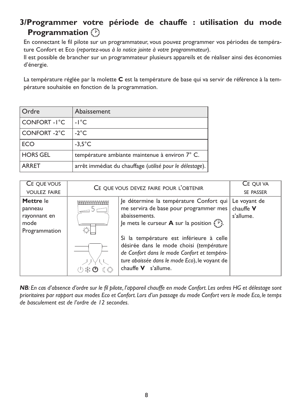 Thermor Emotion User Manual | Page 10 / 36