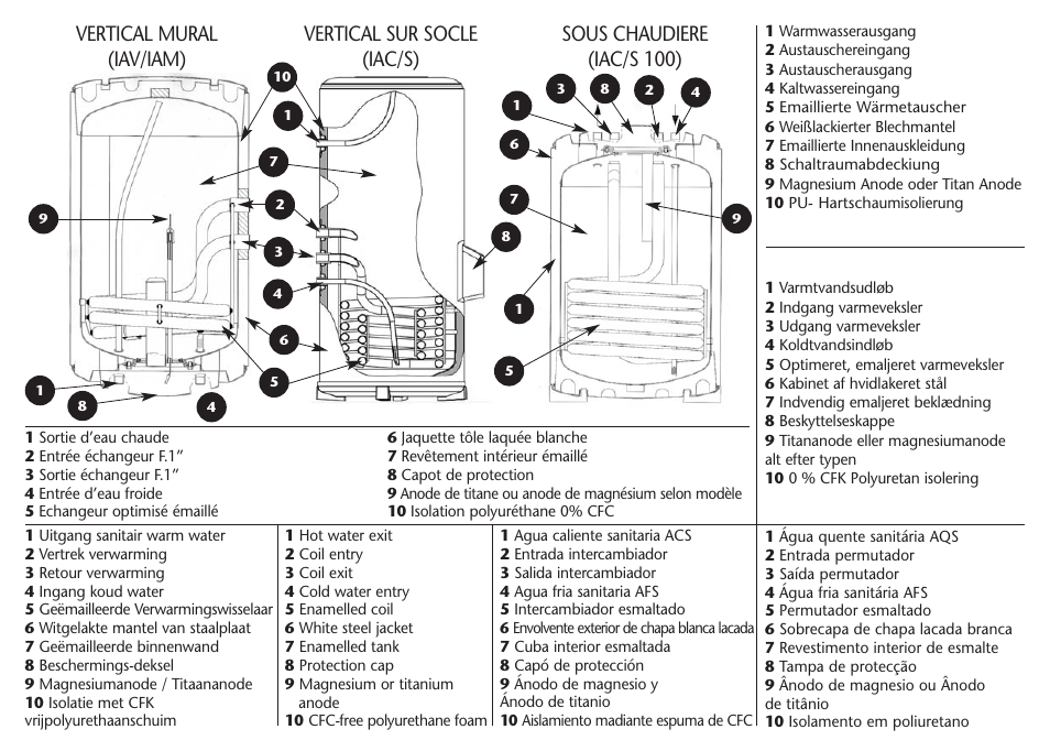 Sous chaudiere (iac/s 100) | Thermor Kietus комбинированные User Manual | Page 2 / 32