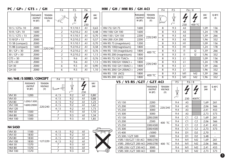 Thermor Rafale ACI+ User Manual | Page 3 / 39