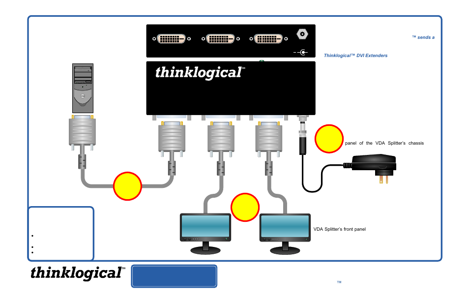 Thinklogical DVI Splitter/Distribution Amp Single Link 1:2 Quick Start Guide User Manual | 1 page