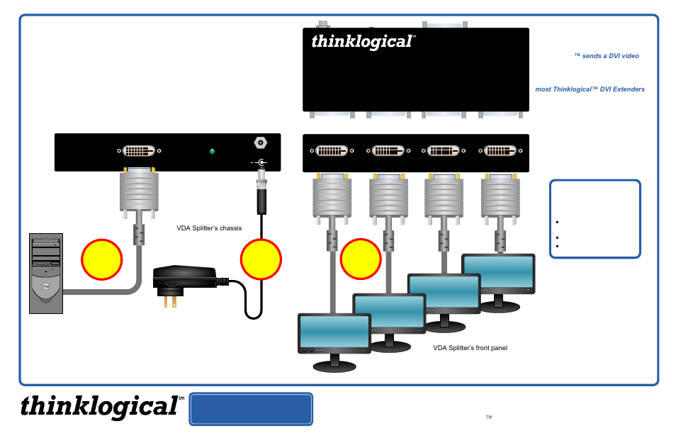 Thinklogical DVI Splitter/Distribution Amp Single Link 1:4 Quick Start Guide User Manual | 1 page