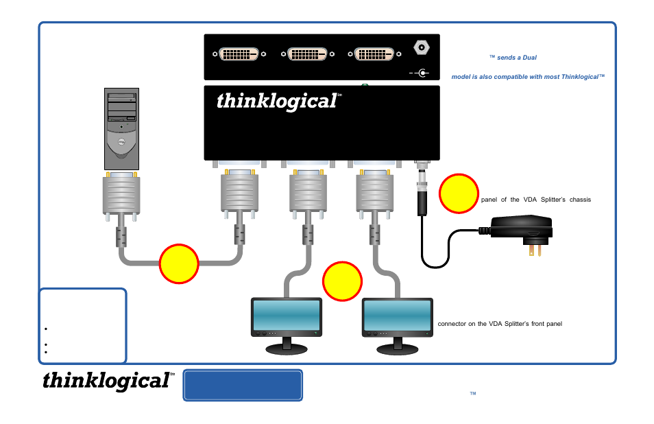 Thinklogical DVI Splitter/Distribution Amp Dual Link 1:2 Quick Start Guide User Manual | 1 page