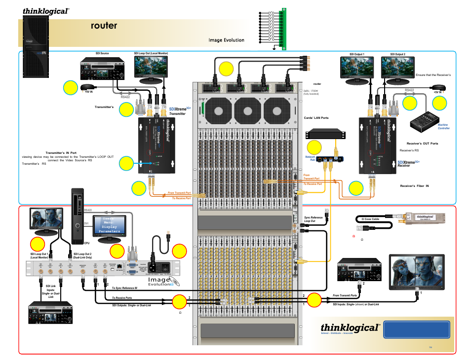 Thinklogical HDX576 SDIXtreme 3G+ ImageEvolution X3 Quick Start Guide User Manual | 1 page