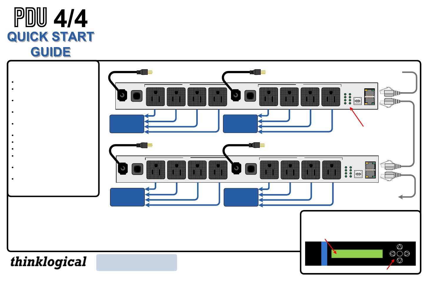 Thinklogical Remote Power Distribution Unit Quick Start Guide User Manual | 1 page