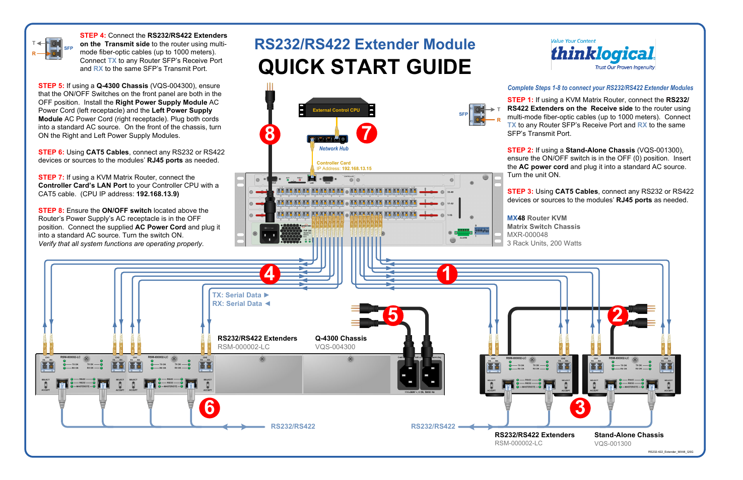 Thinklogical RS232-422 Q-Series Extender Quick Start Guide User Manual | 1 page