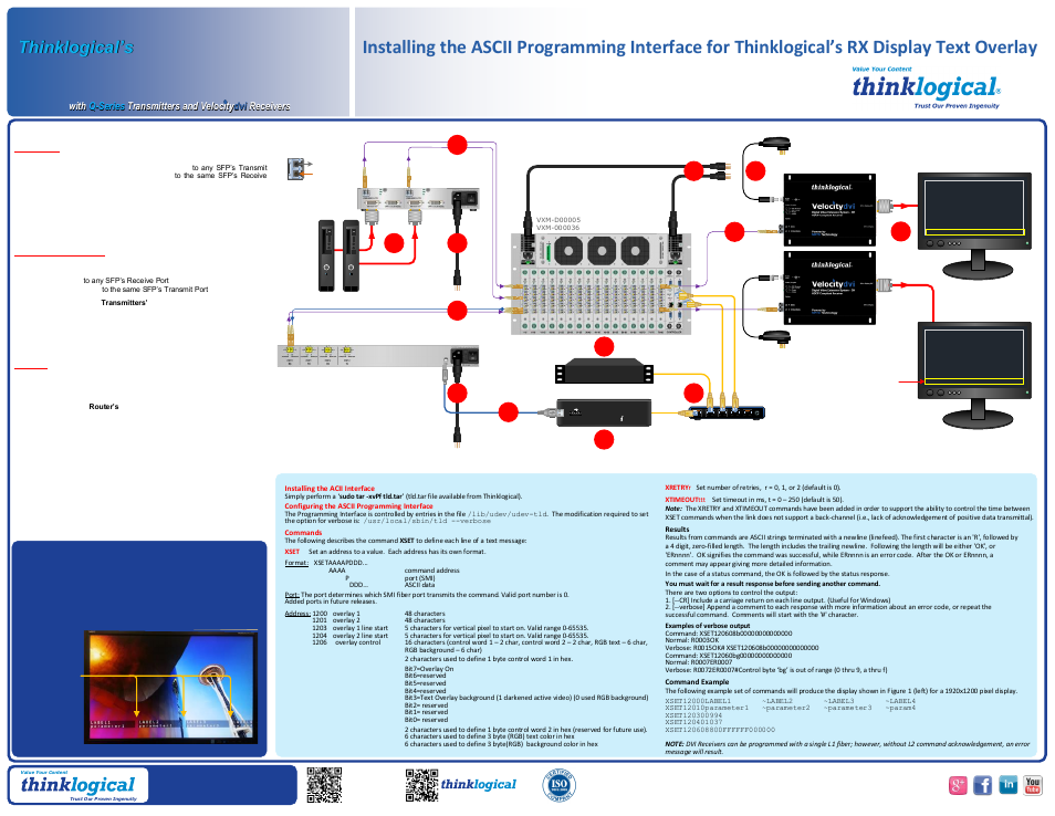 Thinklogical RX Display Text Overlay Quick Start Guide User Manual | 1 page