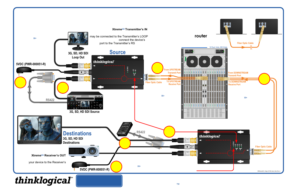 Thinklogical SDIXtreme 3G+ Single Model Quick Start Guide User Manual | 1 page