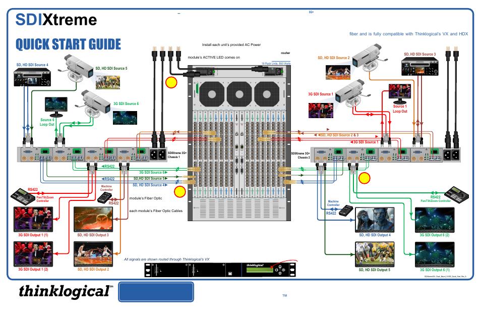 Thinklogical SDIXtreme 3G+ Rack Model Quick Start Guide User Manual | 1 page