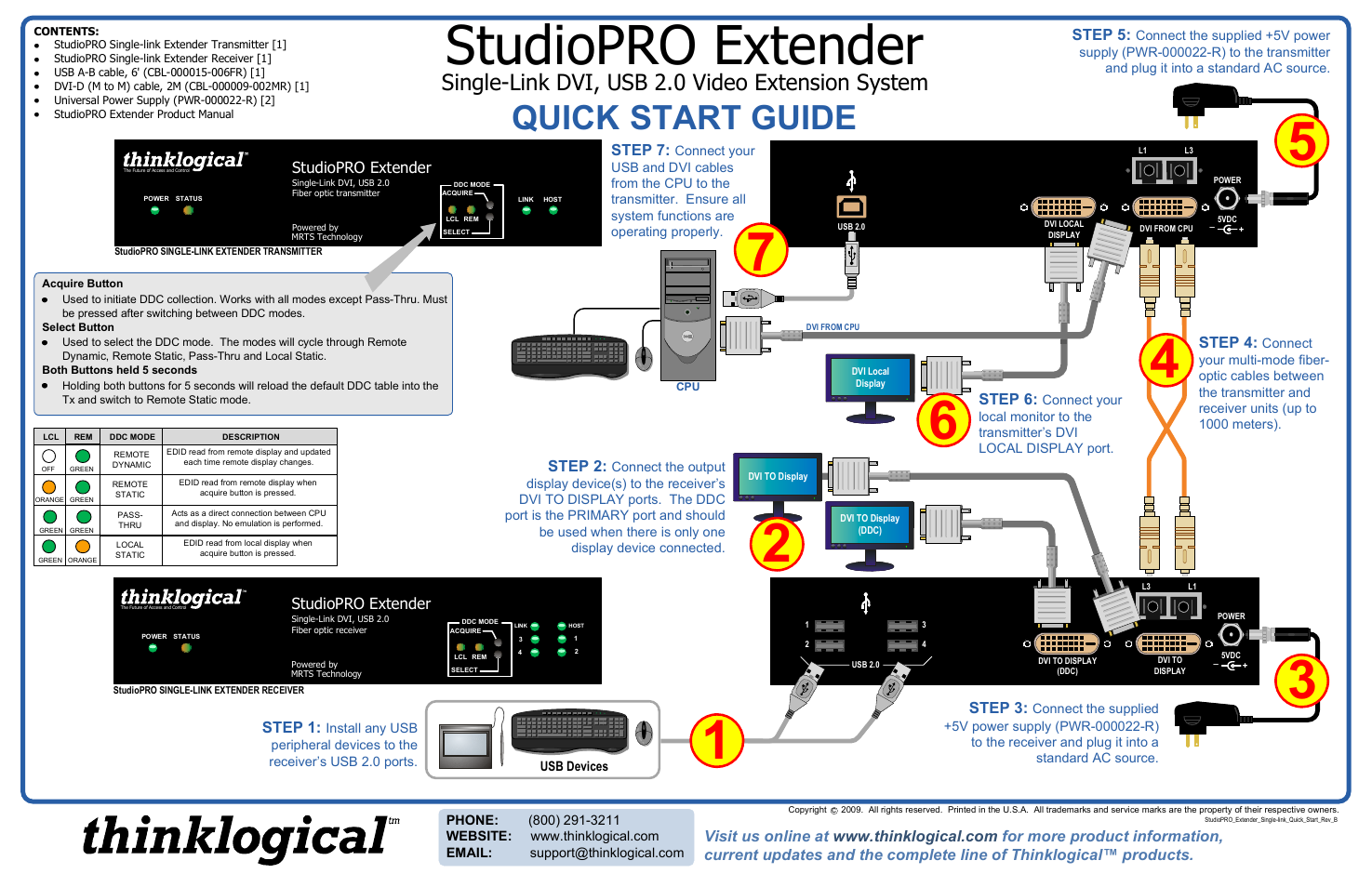 Thinklogical StudioPRO Extender Single Link Quick Start Guide User Manual | 1 page