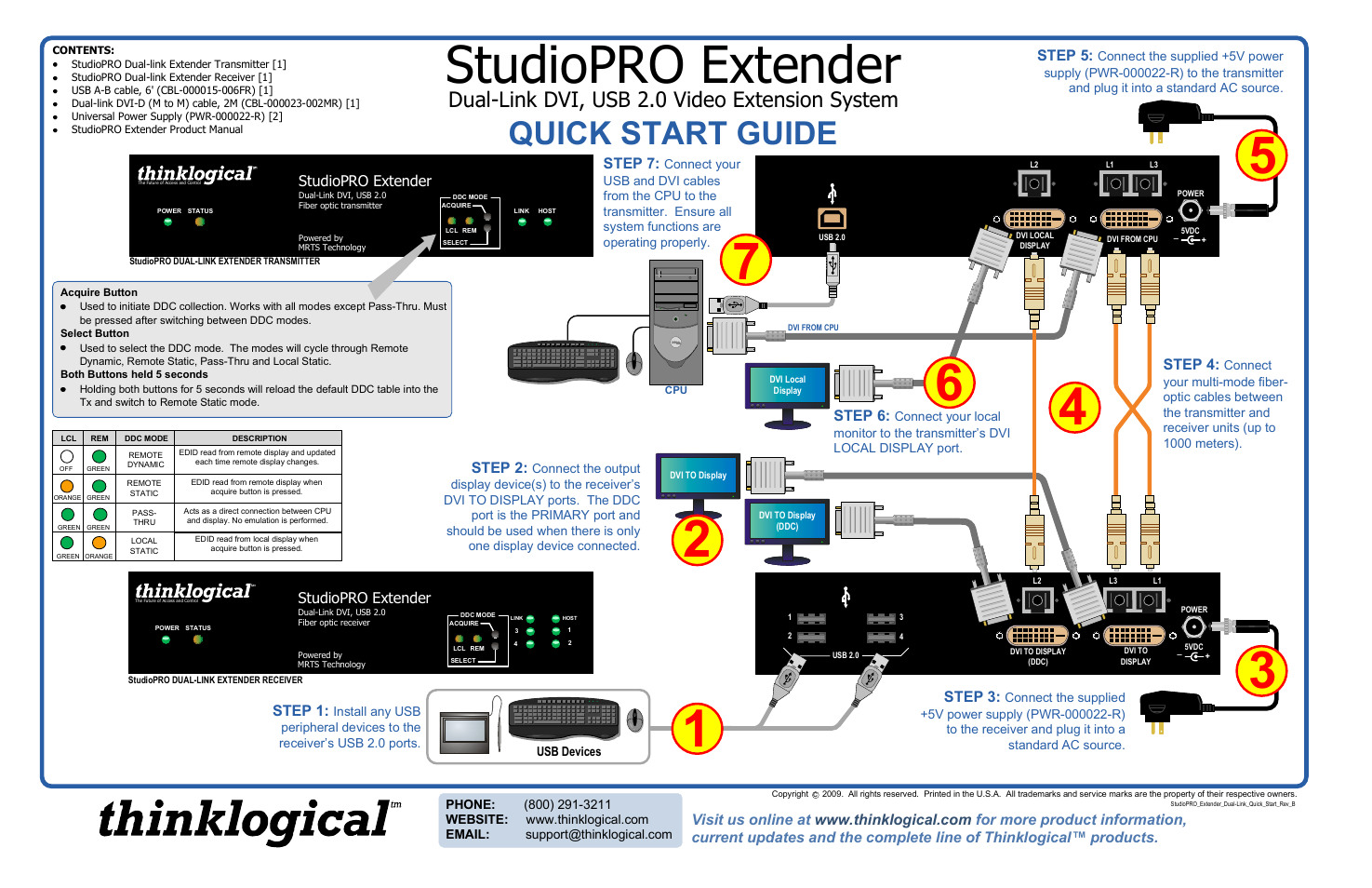 Thinklogical StudioPRO Extender Dual Link Quick Start Guide User Manual | 1 page