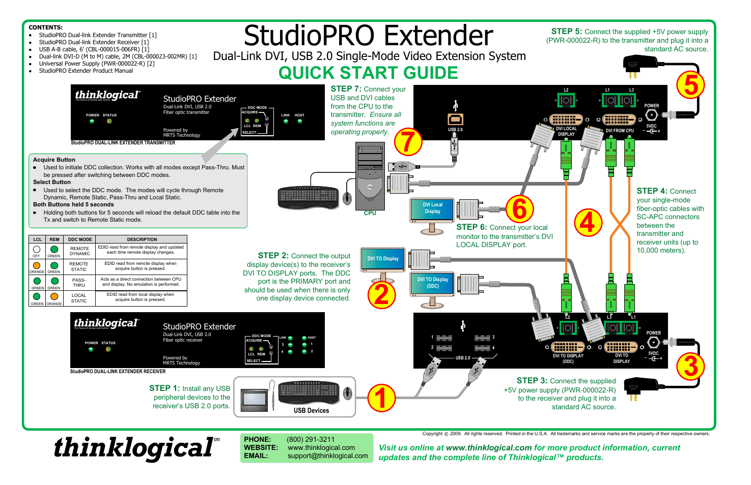 Thinklogical StudioPRO Extender Dual Link Single-mode Fiber Quick Start Guide User Manual | 1 page