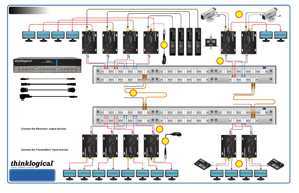Thinklogical TRANSplex Quick Start Guide User Manual | 1 page