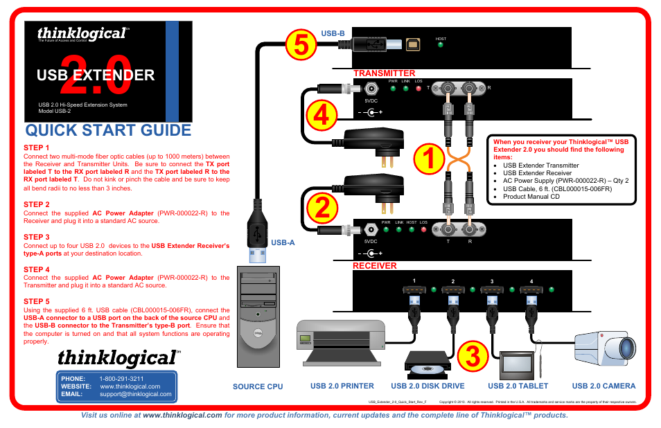 Thinklogical USB 2.0 Extender Quick Start Guide User Manual | 1 page