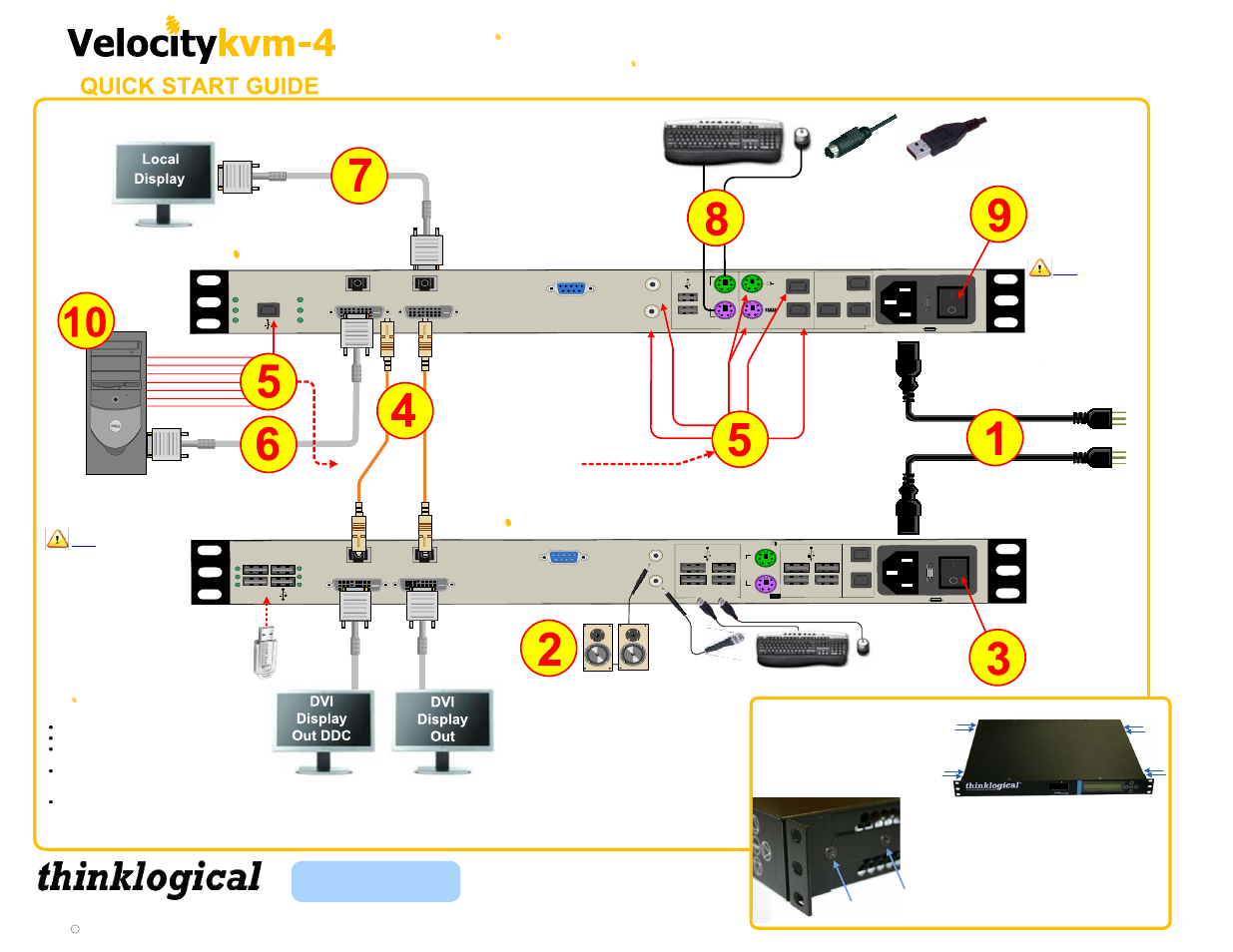 Thinklogical Velocitykvm-4 Quick Start Guide User Manual | 1 page
