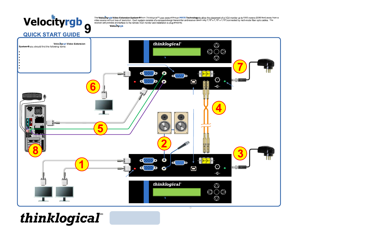 Thinklogical Velocityrgb System-9 Quick Start Guide User Manual | 1 page
