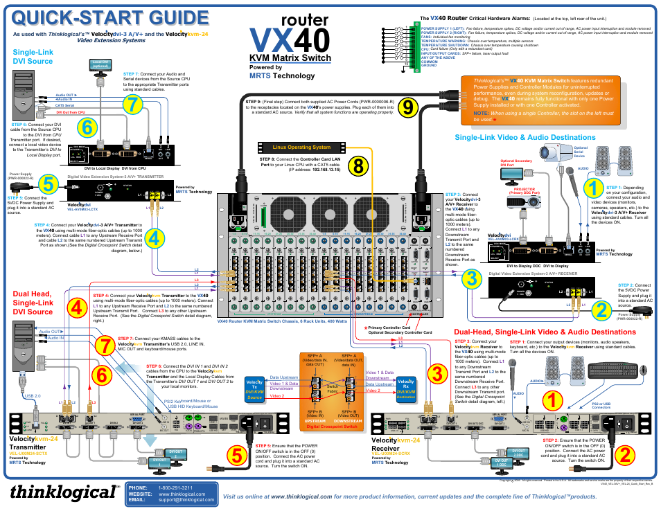Thinklogical VX40 Velocitydvi System-3 A/V+ Velocitykvm-24 Quick Start Guide User Manual | 1 page