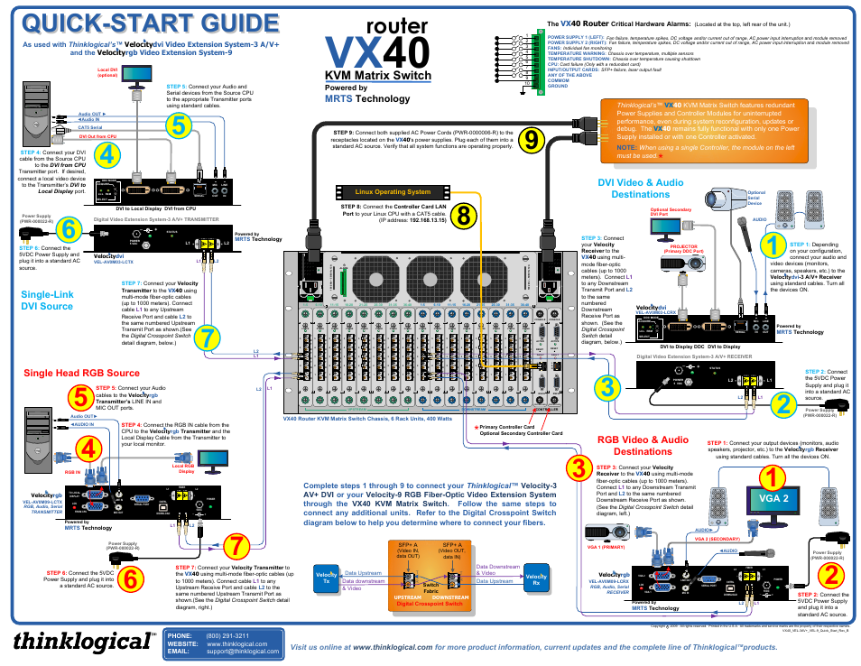 Thinklogical VX40 Velocitydvi System-3 A/V+ Velocityrgb-9 Quick Start Guide User Manual | 1 page