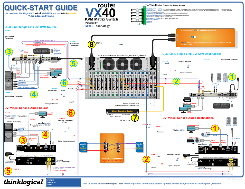 Thinklogical VX40 Velocitydvi System-6 A/V+ Velocitykvm-28 Quick Start Guide User Manual | 1 page