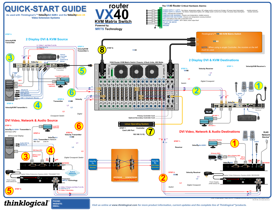 Thinklogical VX40 Velocitydvi System-6 A/N+ Velocitykvm-24 Quick Start Guide User Manual | 1 page