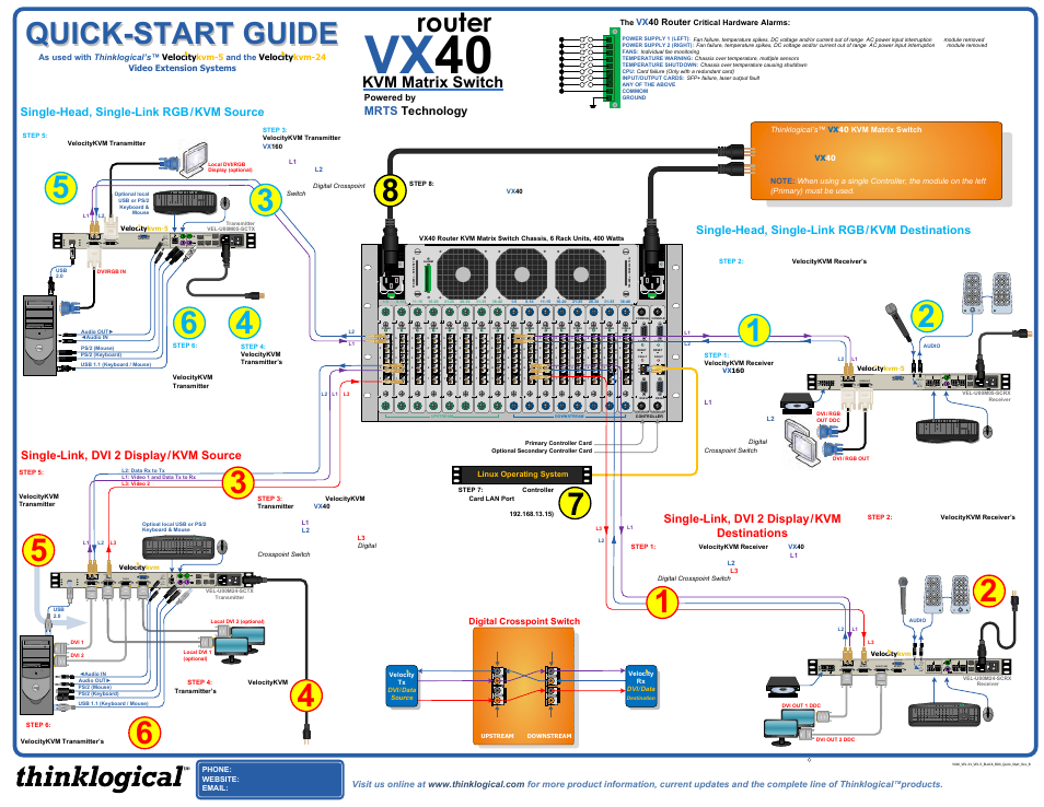 Thinklogical VX40 Velocitykvm-5 Velocitykvm-24 Quick Start Guide User Manual | 1 page