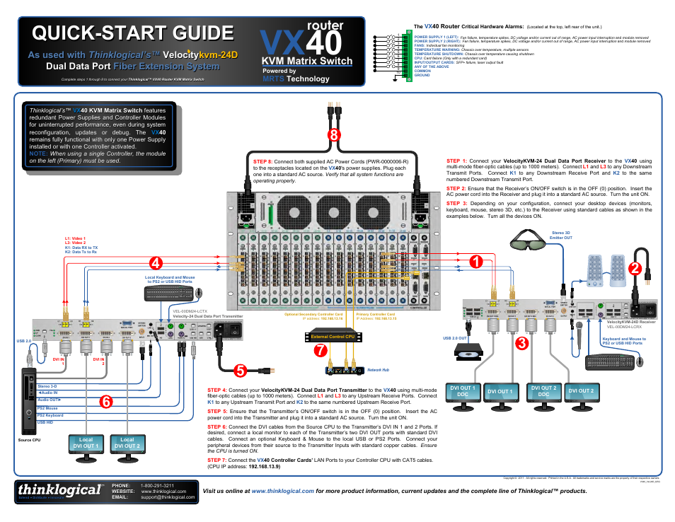 Thinklogical VX40 Velocitykvm-24 Separate Data Path Quick Start Guide User Manual | 1 page