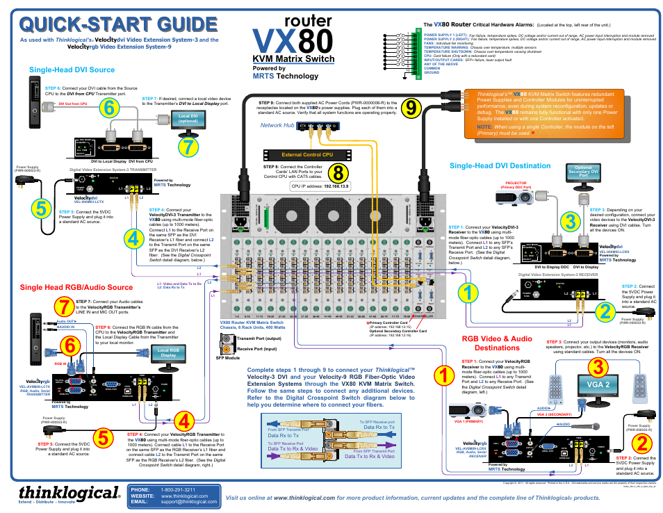 Thinklogical VX80 Velocitydvi System-3 Velocityrgb System-9 Quick Start Guide User Manual | 1 page