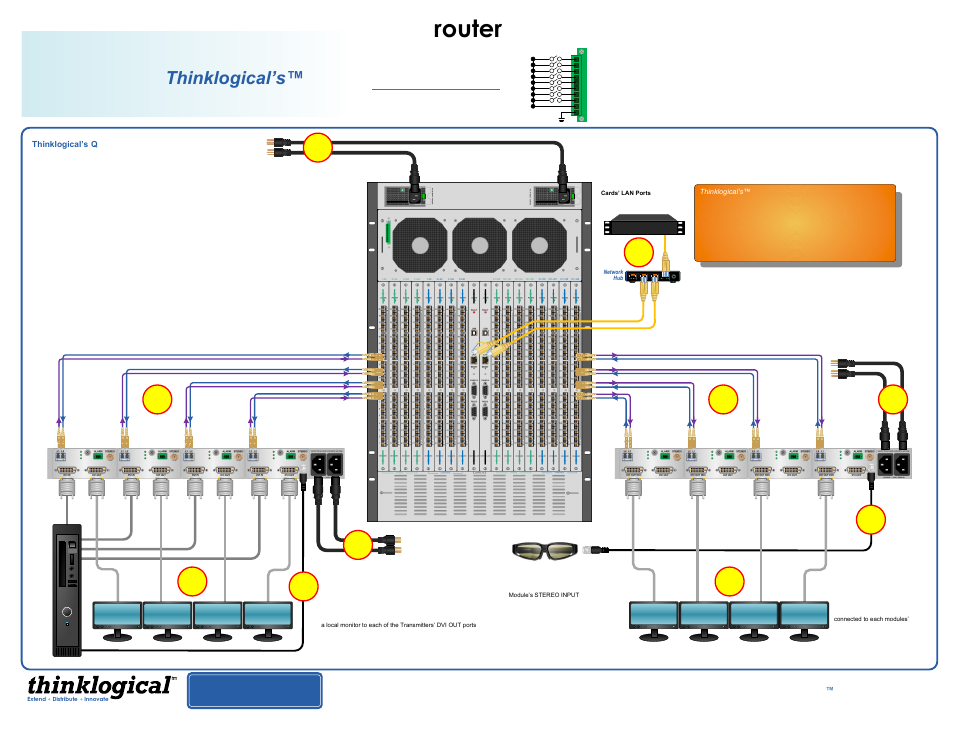 Thinklogical VX160 Router Used With the Q-4300 Quick Start Guide User Manual | 1 page