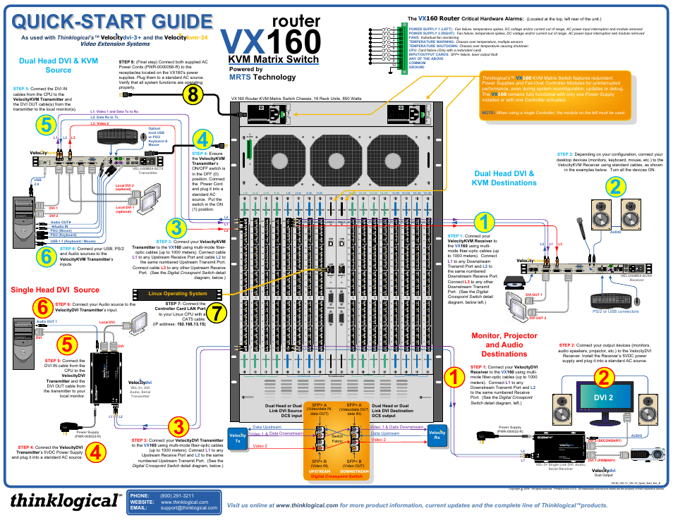 Thinklogical VX160 Velocitydvi System-3 Velocitykvm-24 Quick Start Guide User Manual | 1 page
