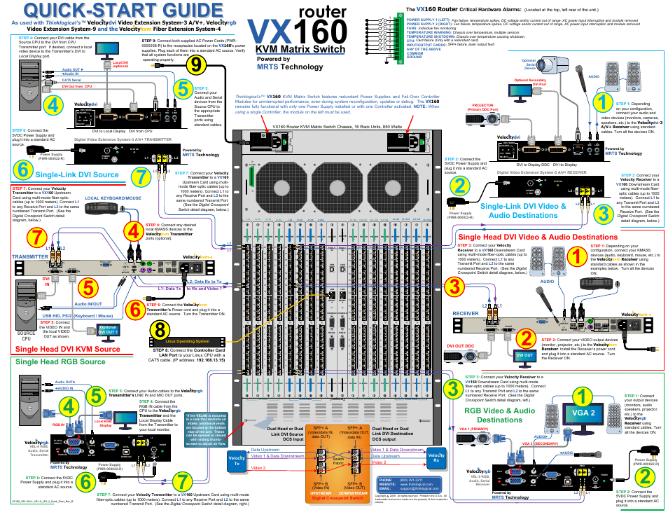 Thinklogical VX160 Velocitydvi System-3 A/V+ Velocityrgb System-9 Velocitykvm-4 Quick Start Guide User Manual | 1 page