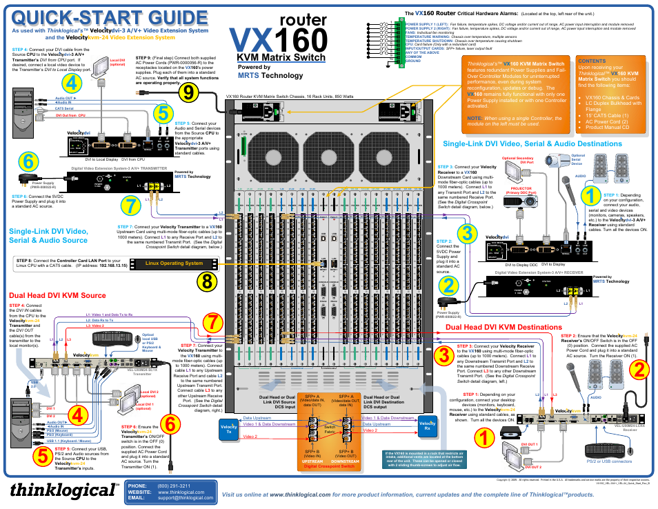 Thinklogical VX160 Velocitydvi System-3 A/V+ Velocitykvm-24 Quick Start Guide User Manual | 1 page