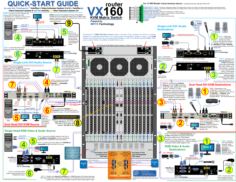 Thinklogical VX160 Velocitydvi System-3 A/V+ Velocityrgb System-9 Velocitykvm-24 Quick Start Guide User Manual | 1 page