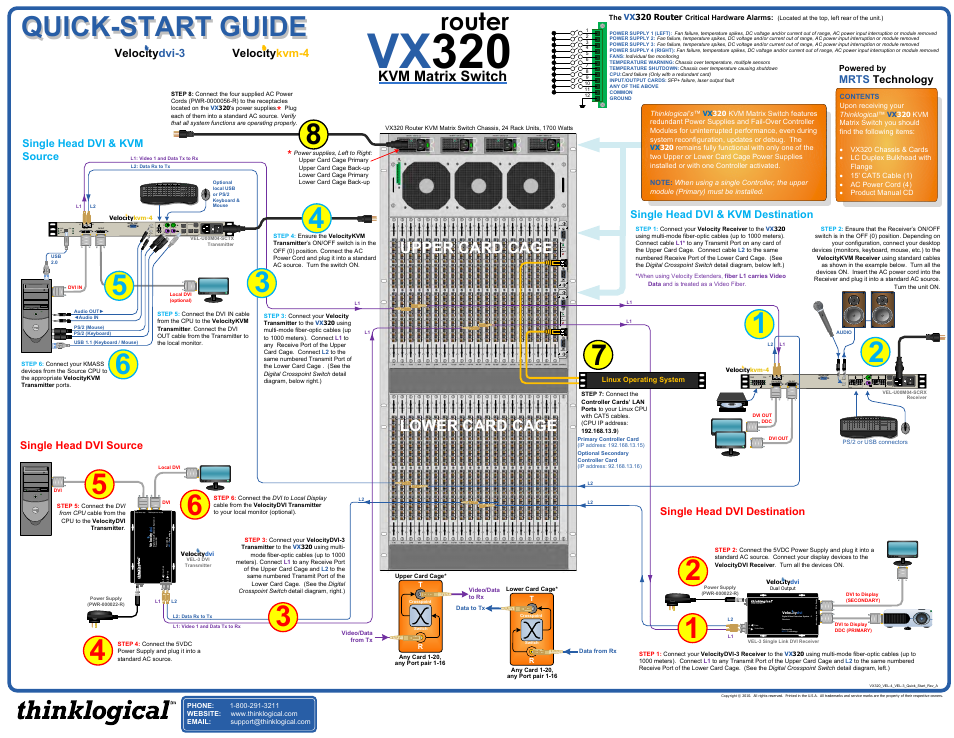 Thinklogical VX320 Velocitykvm-4 Velocitydvi System-3 Quick Start Guide User Manual | 1 page