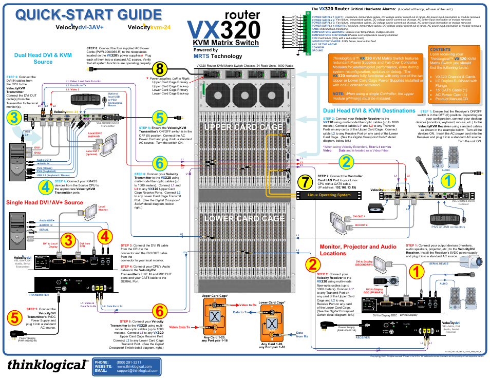 Thinklogical VX320 Velocitykvm-24 Velocitydvi System-3 A/V+ Quick Start Guide User Manual | 1 page