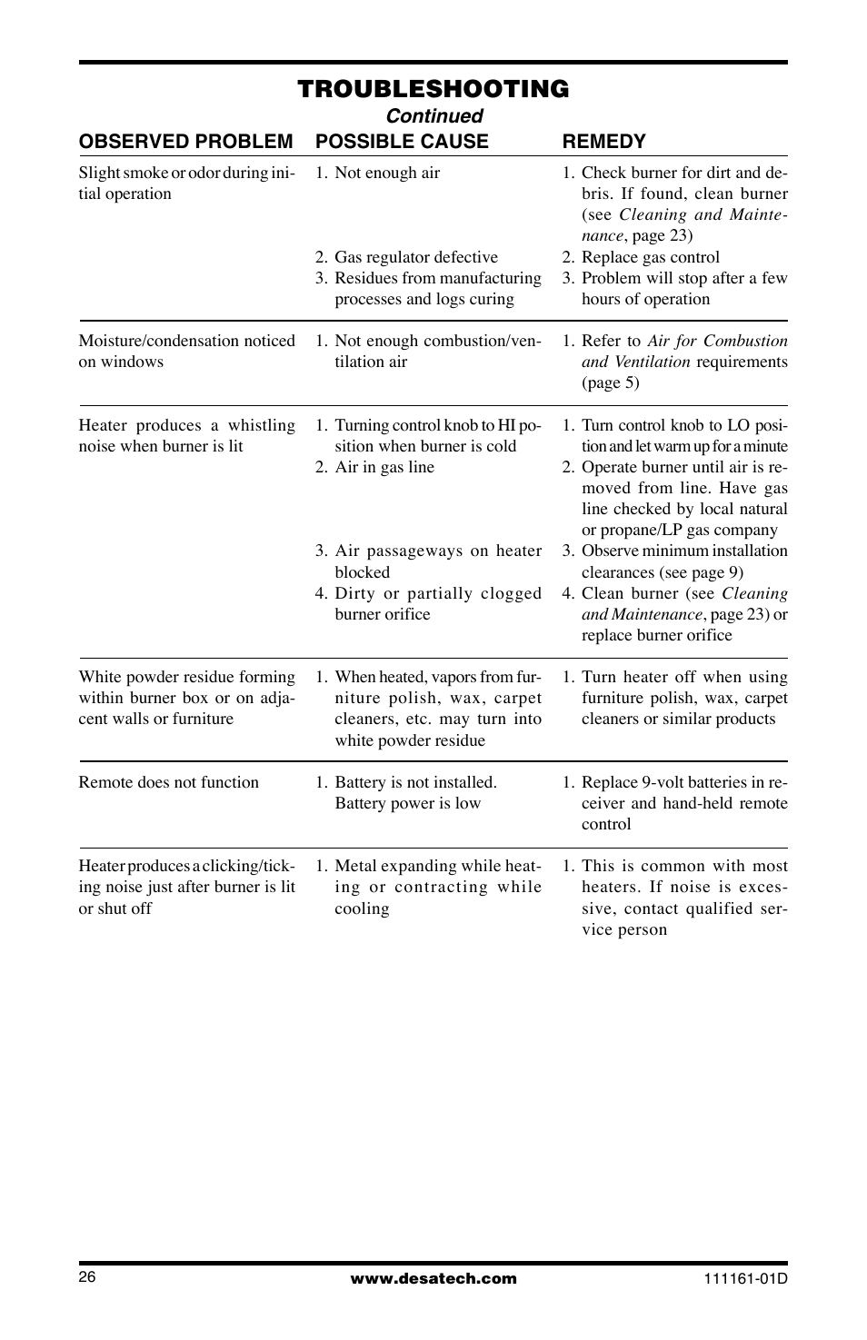 Troubleshooting | Desa Tech CCL3018NR User Manual | Page 26 / 36