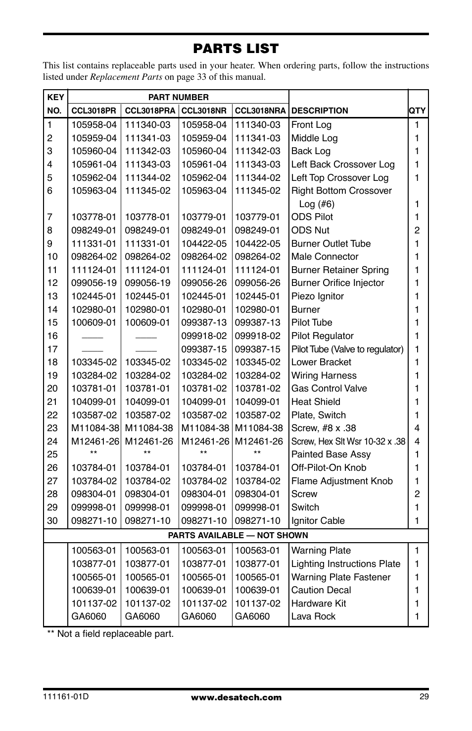 Parts list | Desa Tech CCL3018NR User Manual | Page 29 / 36